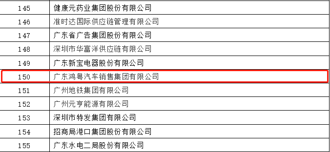 开门红丨开云官方站网页版登录入口-开云(中国)荣登广东企业500强等三大榜单(图2) 开门红丨开云官方站网页版登录入口-开云(中国)荣登广东企业500强等三大榜单(图2)