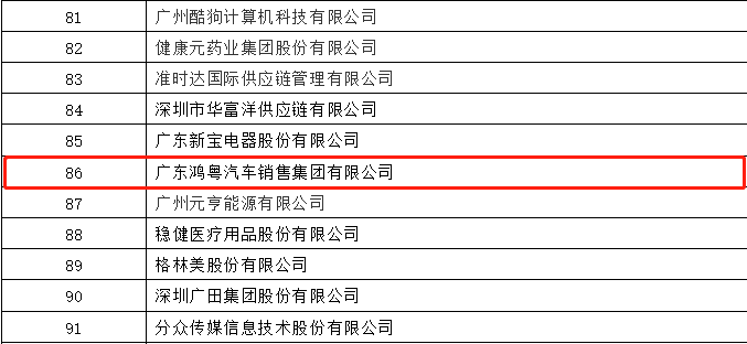 开门红丨开云官方站网页版登录入口-开云(中国)荣登广东企业500强等三大榜单(图3) 开门红丨开云官方站网页版登录入口-开云(中国)荣登广东企业500强等三大榜单(图3)