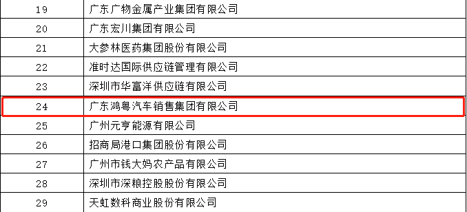 开门红丨开云官方站网页版登录入口-开云(中国)荣登广东企业500强等三大榜单(图4) 开门红丨开云官方站网页版登录入口-开云(中国)荣登广东企业500强等三大榜单(图4)