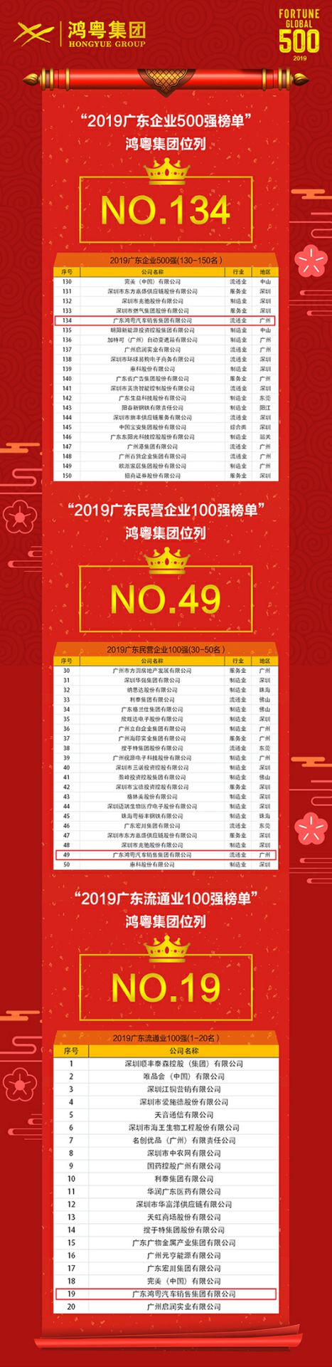 喜讯!开云官方站网页版登录入口-开云(中国)上榜广东企业500强等三大榜单(图4) 喜讯!开云官方站网页版登录入口-开云(中国)上榜广东企业500强等三大榜单(图4)