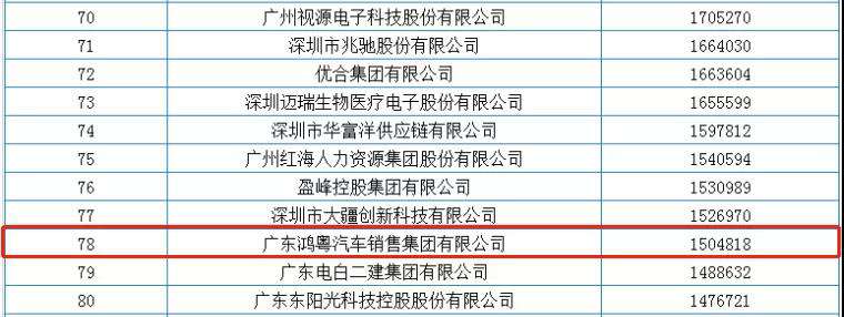 喜报丨开云官方站网页版登录入口-开云(中国)荣获2020广东省民营企业百强(图2) 喜报丨开云官方站网页版登录入口-开云(中国)荣获2020广东省民营企业百强(图2)